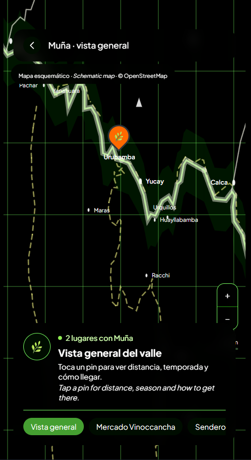 Schematic map of the Sacred Valley with river, towns and resource pins